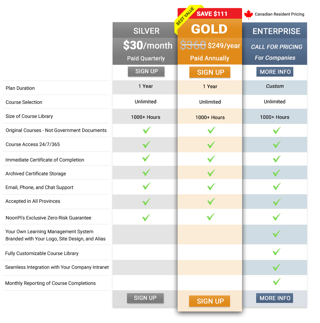 NoonPi.ca pricing