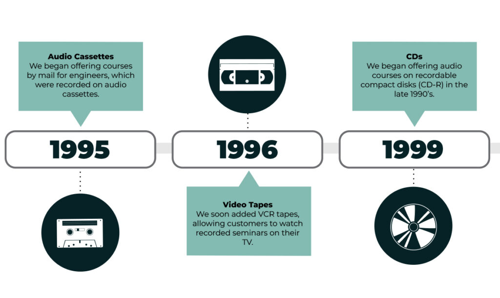NoonPi Canada - About Us